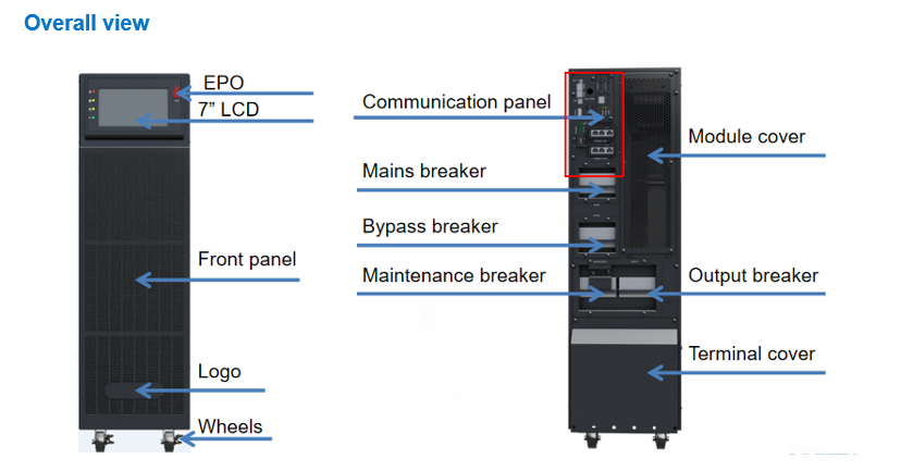 ДБЖ YDC3300 із сертифікацією FCC, UL