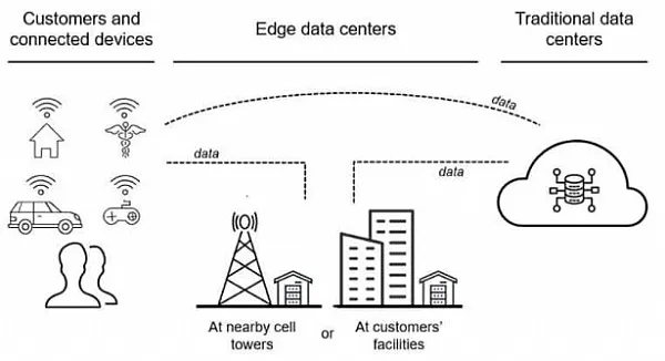 Рішення для інфраструктури центрів обробки даних Kstar Edge